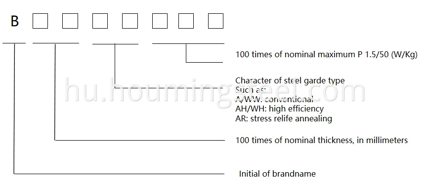 designation method